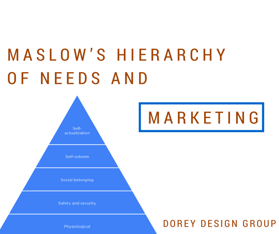 Maslows Hierarchy Of Needs And Marketing Eclipse Media Solutions